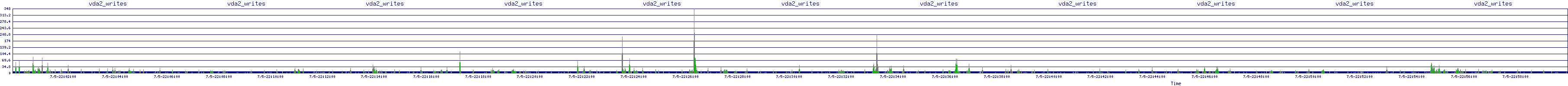 /2025/07/05/22/vda2_writes.png