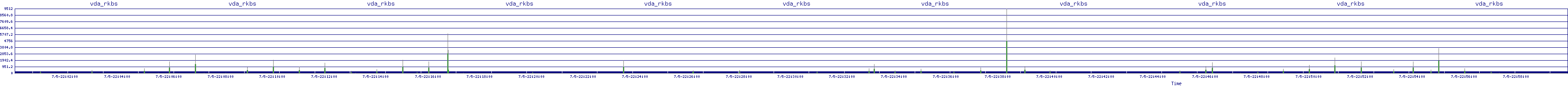 /2025/07/05/22/vda_rkbs.png