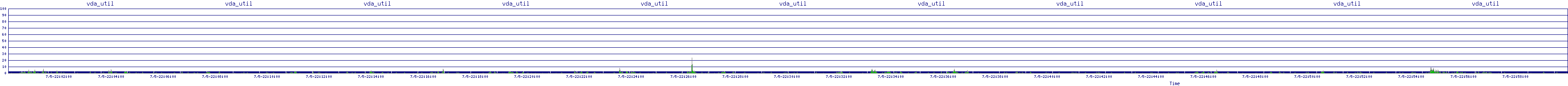 /2025/07/05/22/vda_util.png