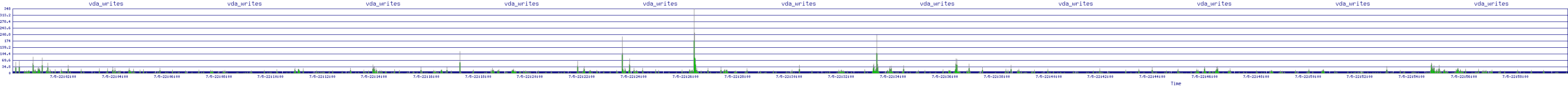 /2025/07/05/22/vda_writes.png
