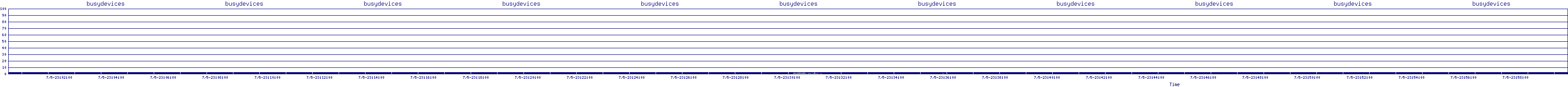 /2025/07/05/23/busydevices.png