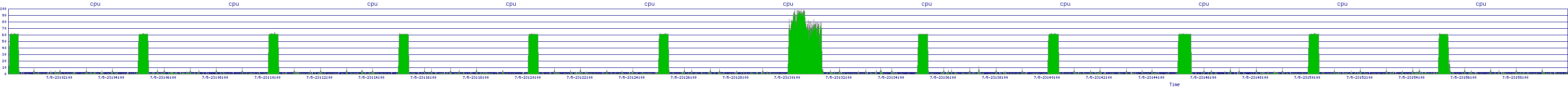 /2025/07/05/23/cpu.png