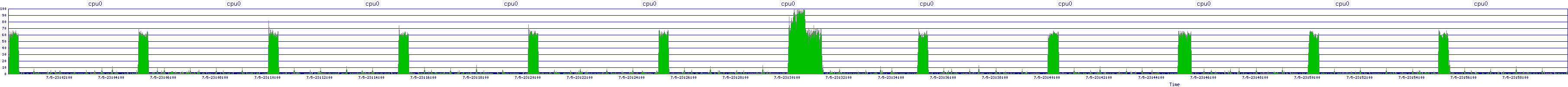 /2025/07/05/23/cpu0.png