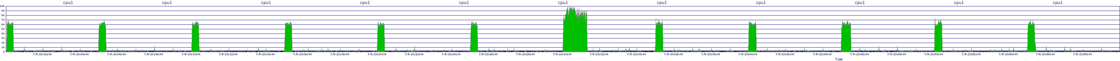 /2025/07/05/23/cpu1.png
