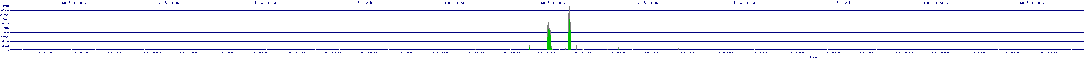 /2025/07/05/23/dm_0_reads.png