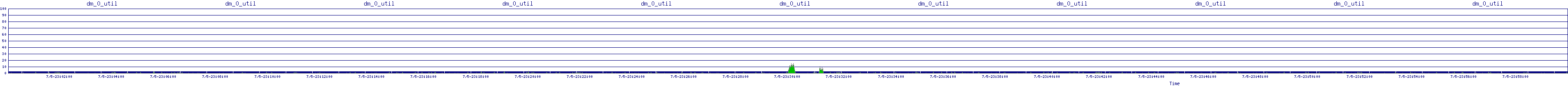/2025/07/05/23/dm_0_util.png