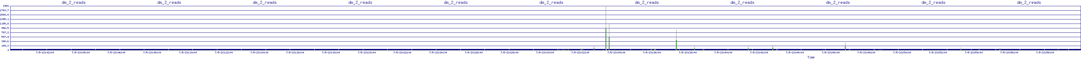/2025/07/05/23/dm_2_reads.png