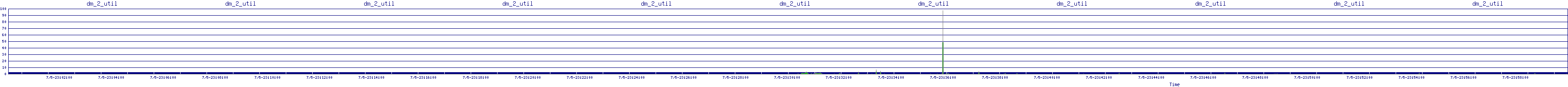 /2025/07/05/23/dm_2_util.png