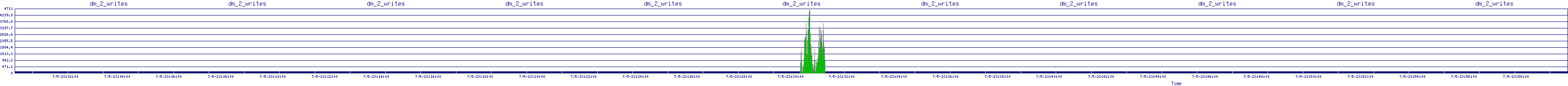 /2025/07/05/23/dm_2_writes.png