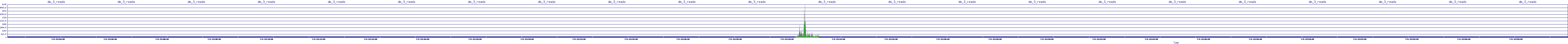 /2025/07/05/23/dm_3_reads.png