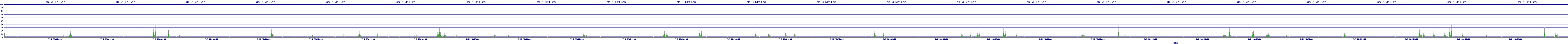 /2025/07/05/23/dm_3_writes.png