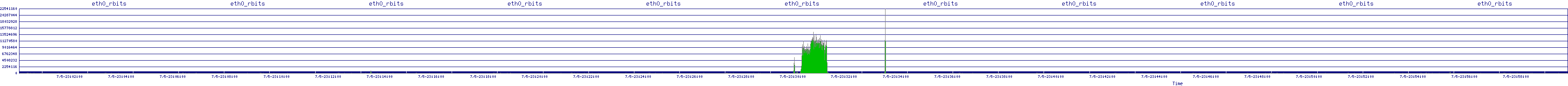 /2025/07/05/23/eth0_rbits.png