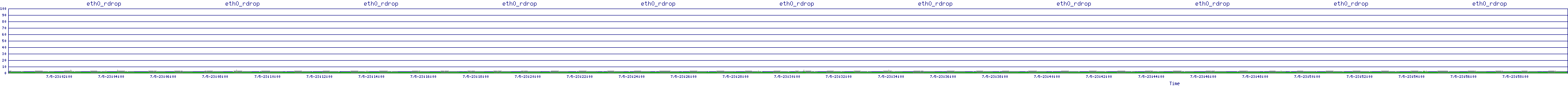 /2025/07/05/23/eth0_rdrop.png