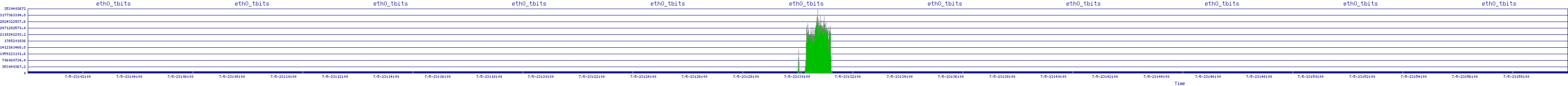 /2025/07/05/23/eth0_tbits.png