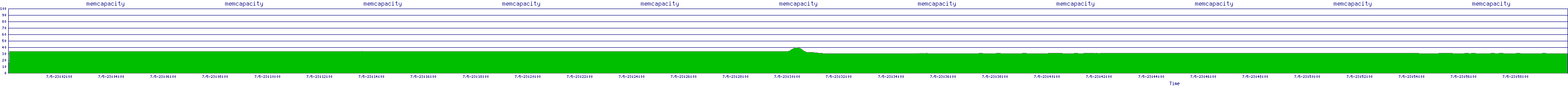 /2025/07/05/23/memcapacity.png