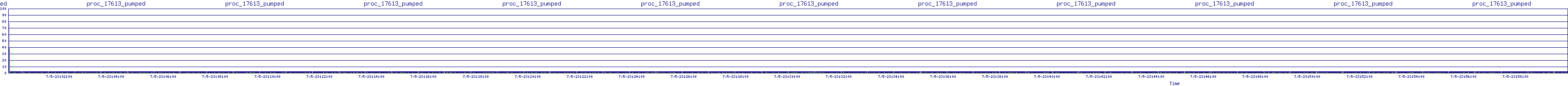 /2025/07/05/23/proc_17613_pumped.png