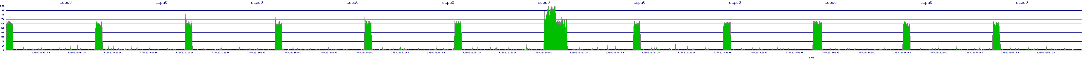 /2025/07/05/23/scpu0.png