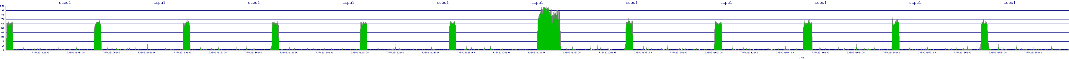 /2025/07/05/23/scpu1.png