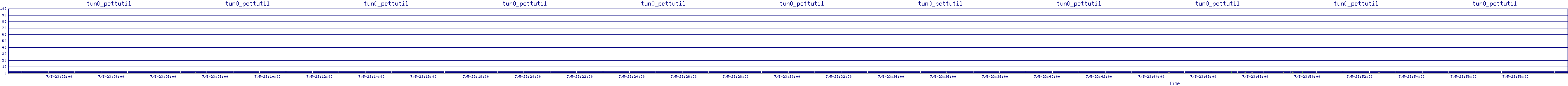 /2025/07/05/23/tun0_pcttutil.png