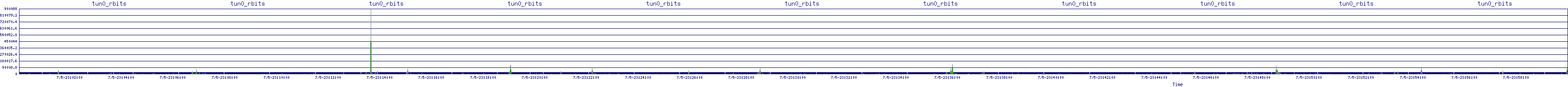 /2025/07/05/23/tun0_rbits.png