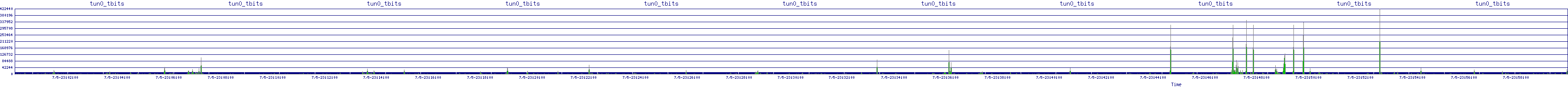 /2025/07/05/23/tun0_tbits.png
