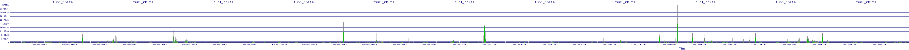 /2025/07/05/23/tun1_rbits.png