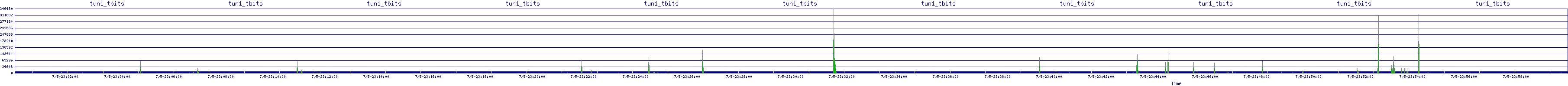 /2025/07/05/23/tun1_tbits.png