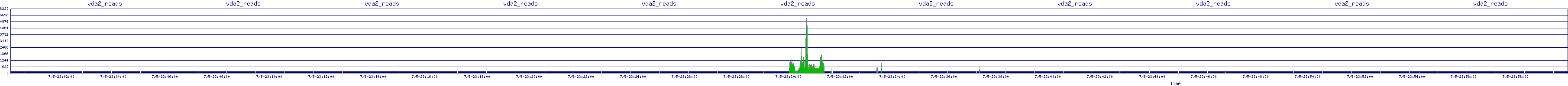 /2025/07/05/23/vda2_reads.png