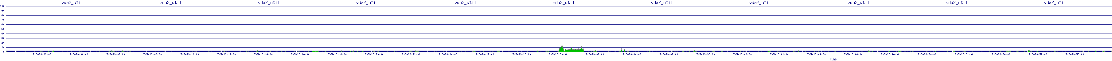 /2025/07/05/23/vda2_util.png