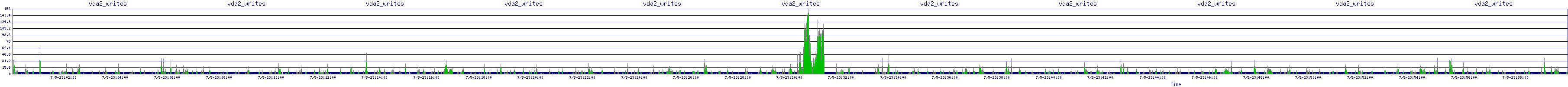 /2025/07/05/23/vda2_writes.png