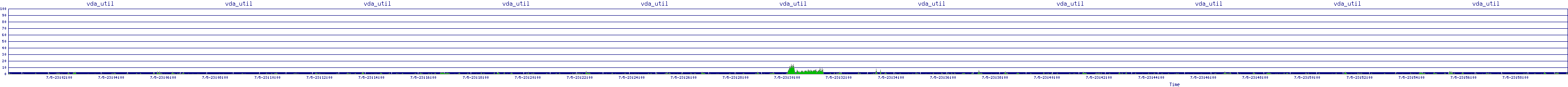 /2025/07/05/23/vda_util.png