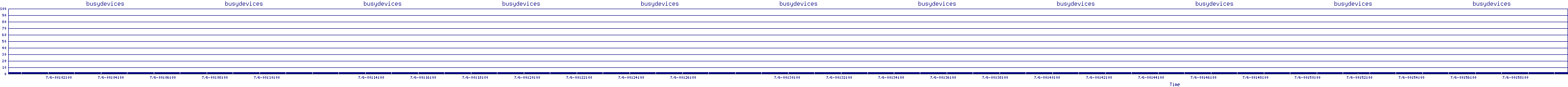 /2025/07/06/00/busydevices.png