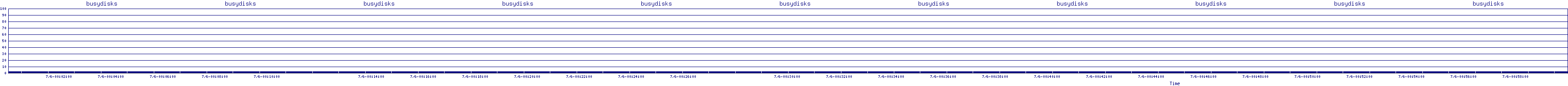 /2025/07/06/00/busydisks.png