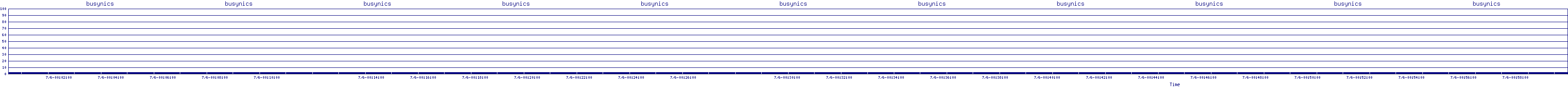 /2025/07/06/00/busynics.png