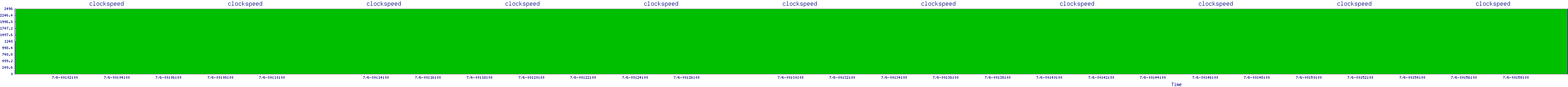 /2025/07/06/00/clockspeed.png