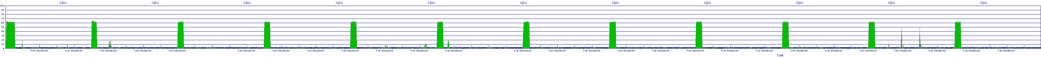 /2025/07/06/00/cpu.png