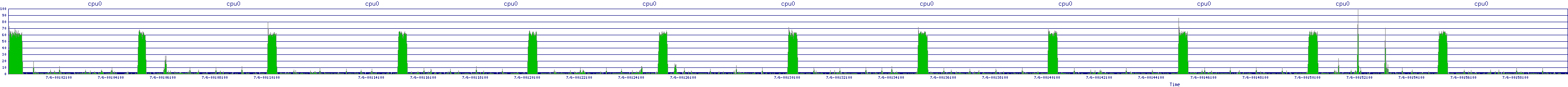/2025/07/06/00/cpu0.png