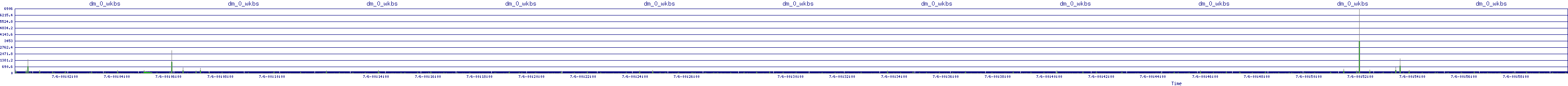 /2025/07/06/00/dm_0_wkbs.png