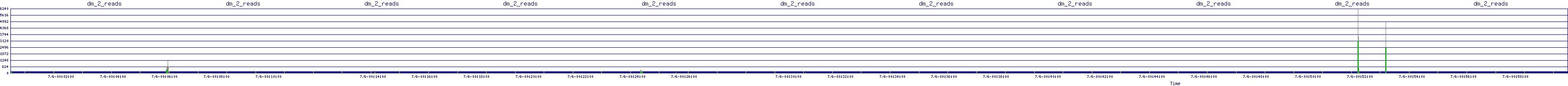 /2025/07/06/00/dm_2_reads.png