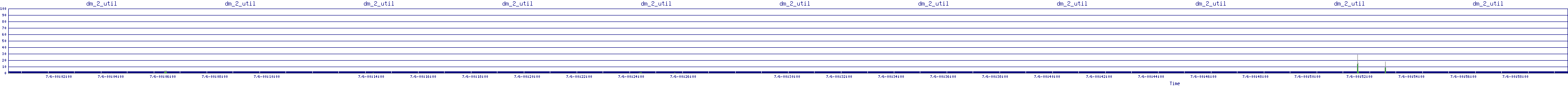 /2025/07/06/00/dm_2_util.png