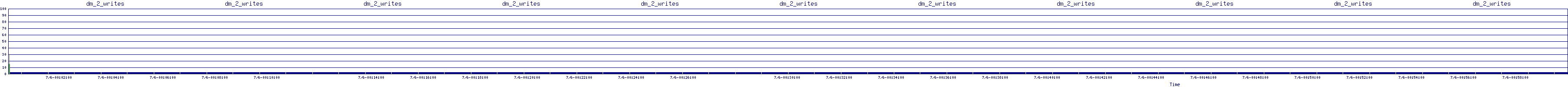 /2025/07/06/00/dm_2_writes.png