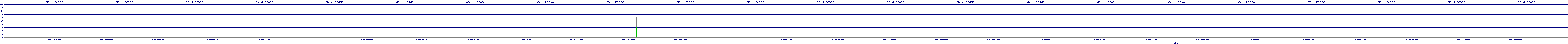 /2025/07/06/00/dm_3_reads.png