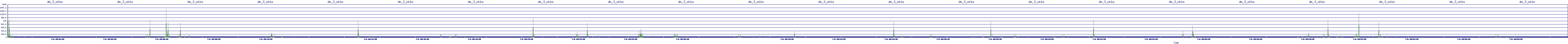 /2025/07/06/00/dm_3_wkbs.png