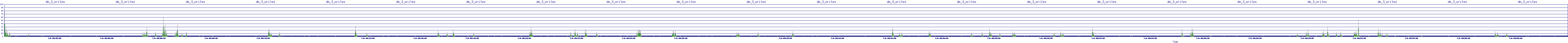 /2025/07/06/00/dm_3_writes.png