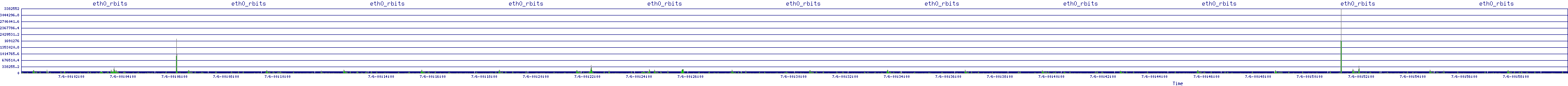 /2025/07/06/00/eth0_rbits.png