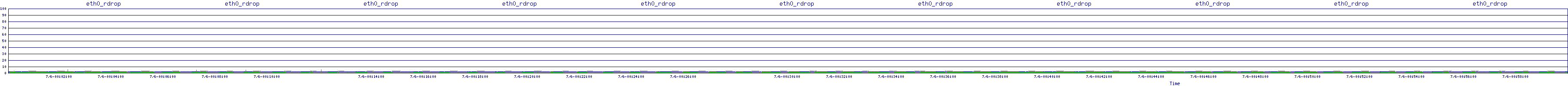 /2025/07/06/00/eth0_rdrop.png