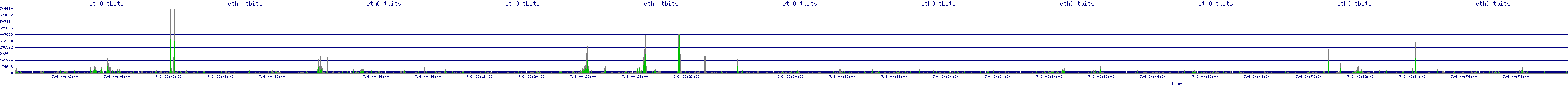 /2025/07/06/00/eth0_tbits.png