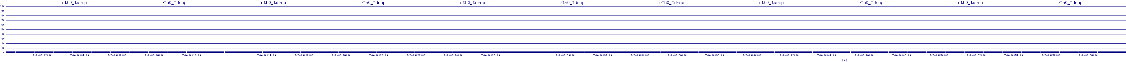 /2025/07/06/00/eth0_tdrop.png