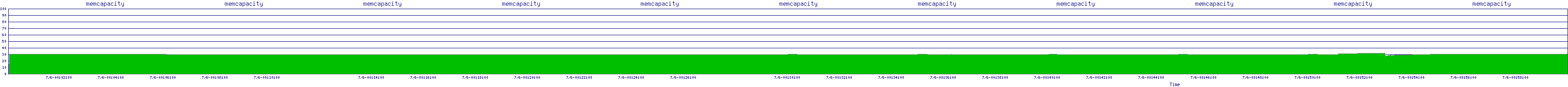 /2025/07/06/00/memcapacity.png