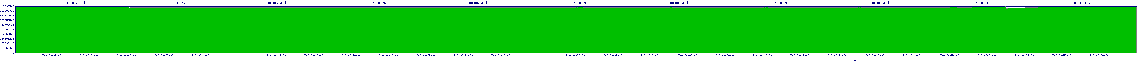 /2025/07/06/00/memused.png